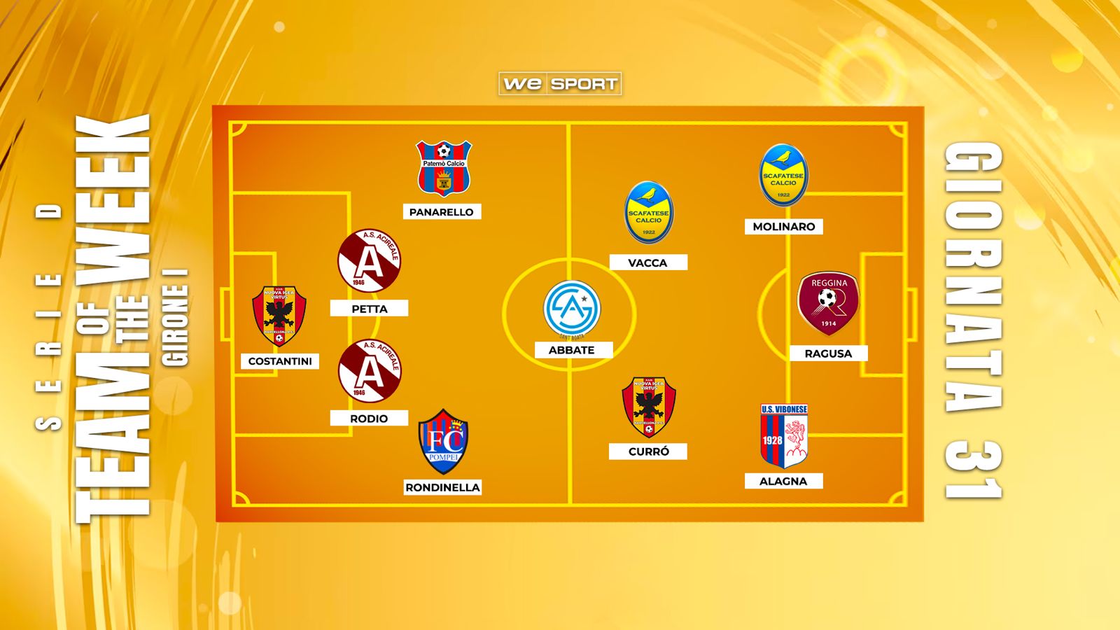 Top XI Serie D Girone I | 31° giornata